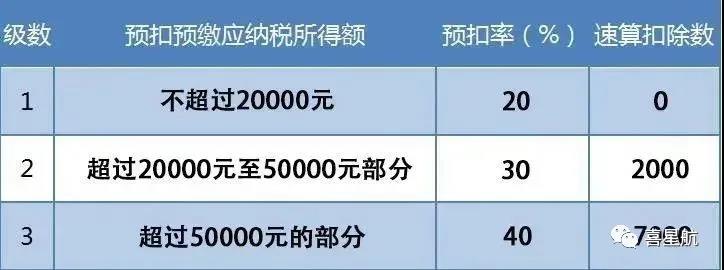 支付給個人的勞務報酬，6個常見的涉稅誤區你清楚嗎？(圖3)