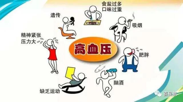 關于高血壓、糖尿病患者，9月1日起城鄉(xiāng)居民醫(yī)保門診用藥保(圖2)