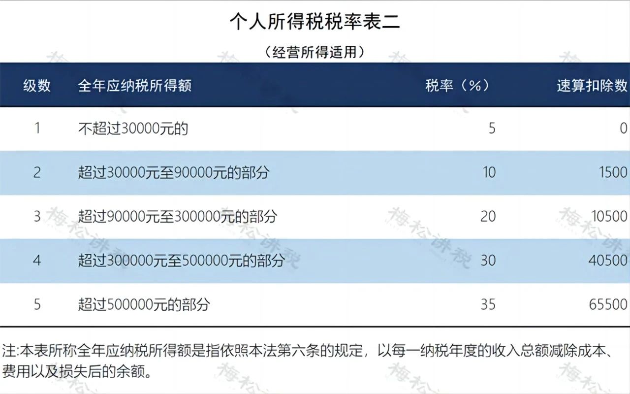 個稅又有新變化!新版個稅稅率表來了!(圖6) 5a6dd82e38d9ece855073383339713b4.jpg