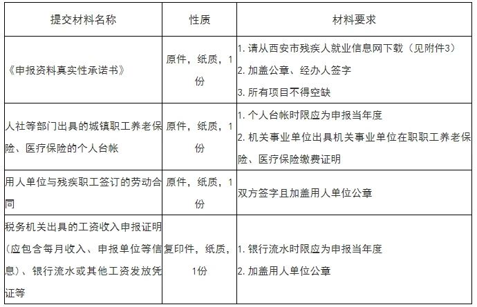 重要公告:2024年度殘疾人就業(yè)聯(lián)網(wǎng)認(rèn)證啟動發(fā)(圖1) 04f1d07fc9f43e5332d83eeb25687e56.jpg