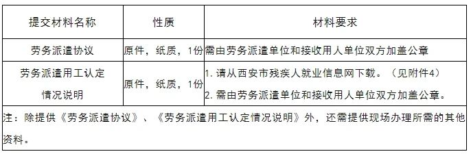 重要公告:2024年度殘疾人就業(yè)聯(lián)網(wǎng)認(rèn)證啟動發(fā)(圖2) 989489baa87a9db24de7a6e2e0e40c06.jpg